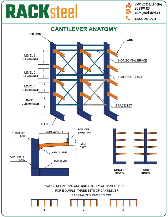Components of Cantilever Racking System